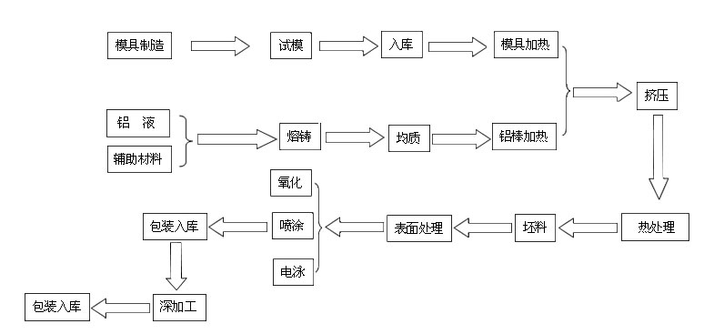 生產流程圖.jpg